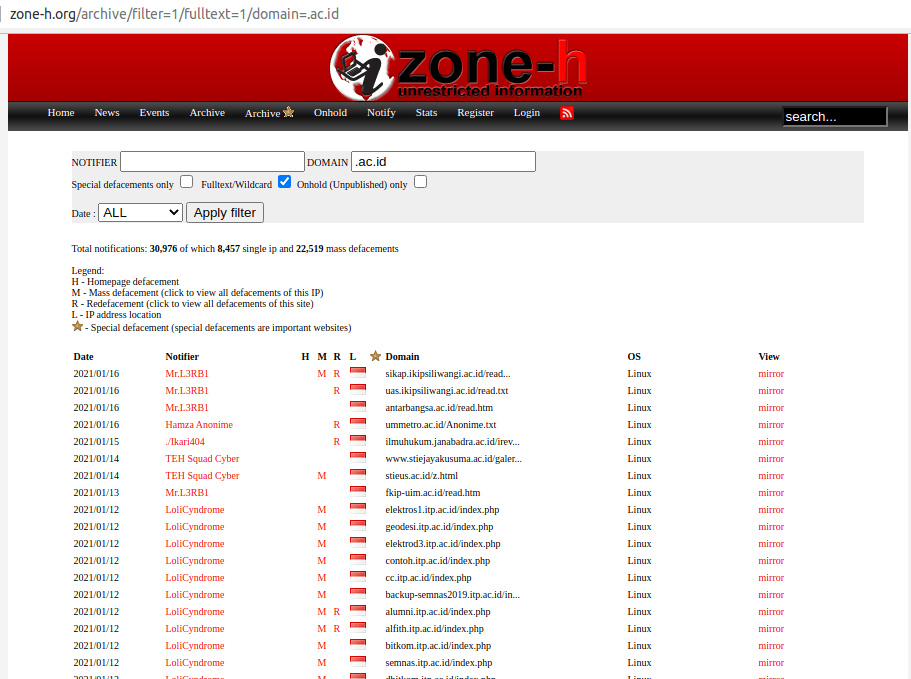 Menilik Zone-H: Museum Digital dan Panggung Ego Para Peretas Website